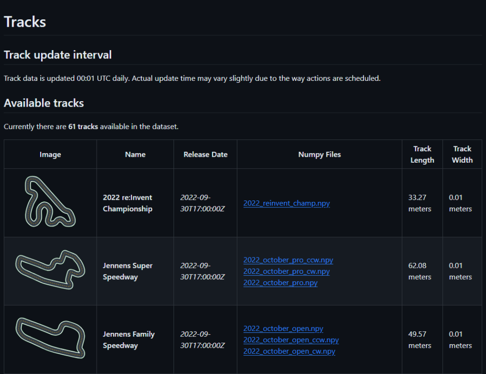 Simple AWS DeepRacer Reward Function Using Waypoints | ソフトウェア開発のギークフィード